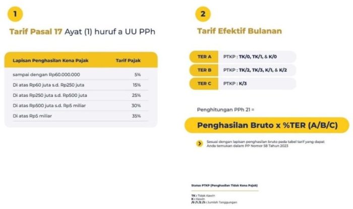 Potongan Pph 21 Untuk THR Maret 2025