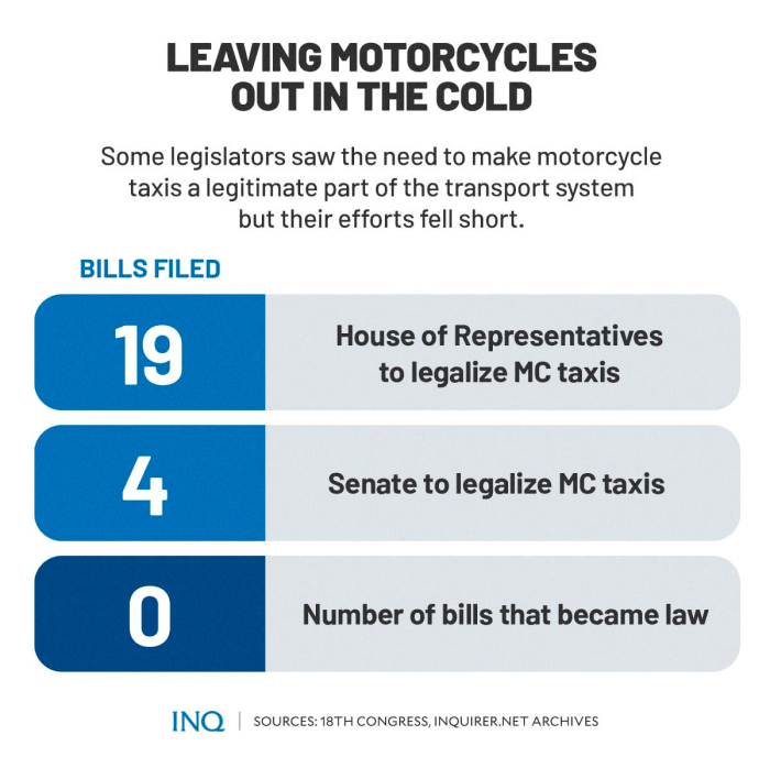 Penalty registration late lto renewal Penalty registration late lto renewal