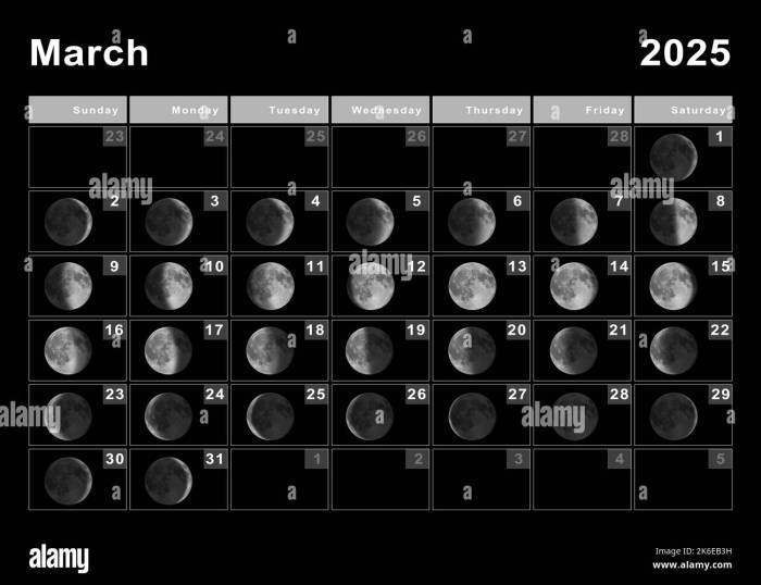Kalender Lengkap Maret 2025