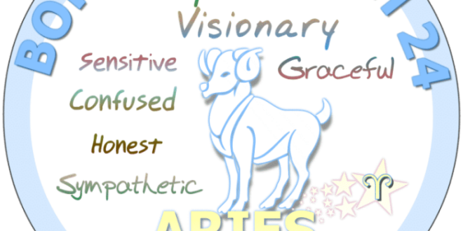 Zodiac astrology