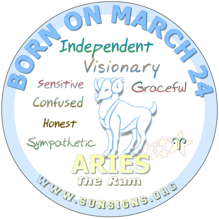 Zodiac astrology Zodiac astrology