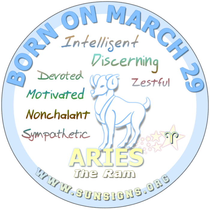 Zodiak Tanggal 3 Maret