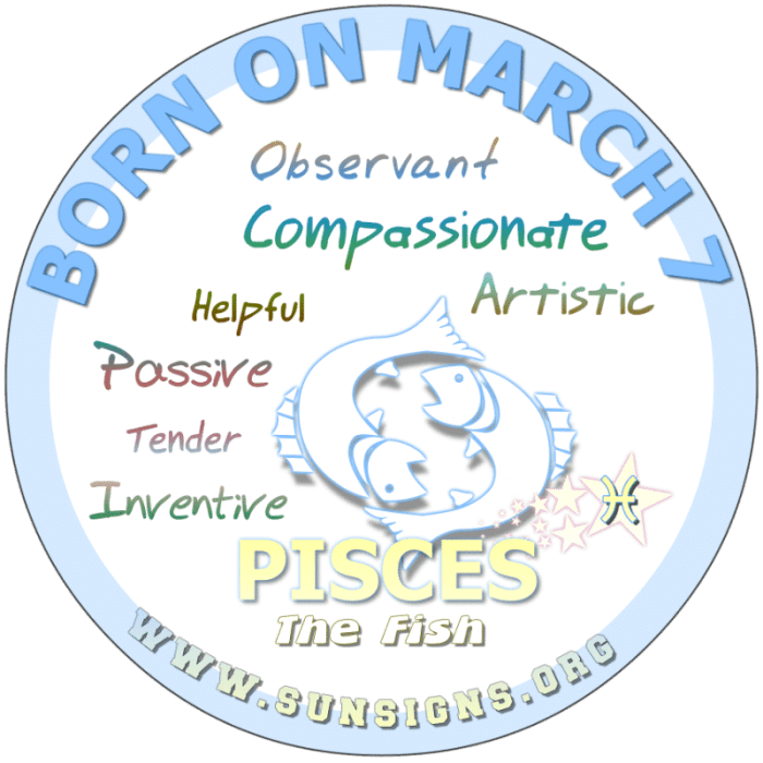 Compatibility ruling pisces futurescopeastrology Lahir Bulan Maret Zodiaknya Apa
