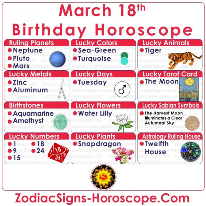 Zodiac horoscope tarot metals Zodiac horoscope tarot metals