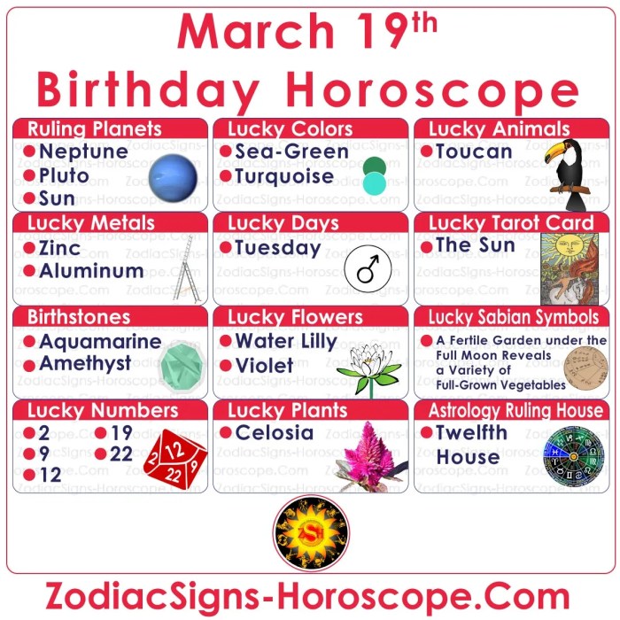 March zodiac March zodiac
