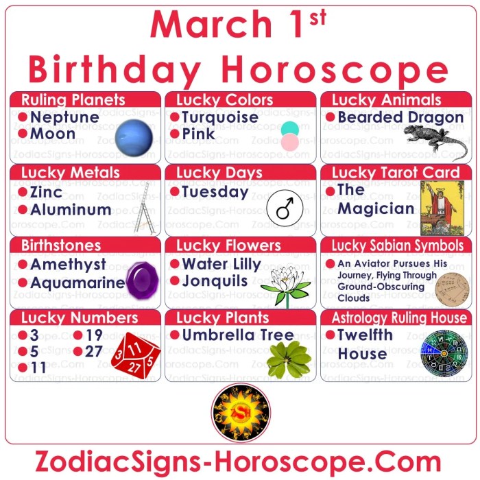 Zodiac horoscope personality metals Zodiac horoscope personality metals