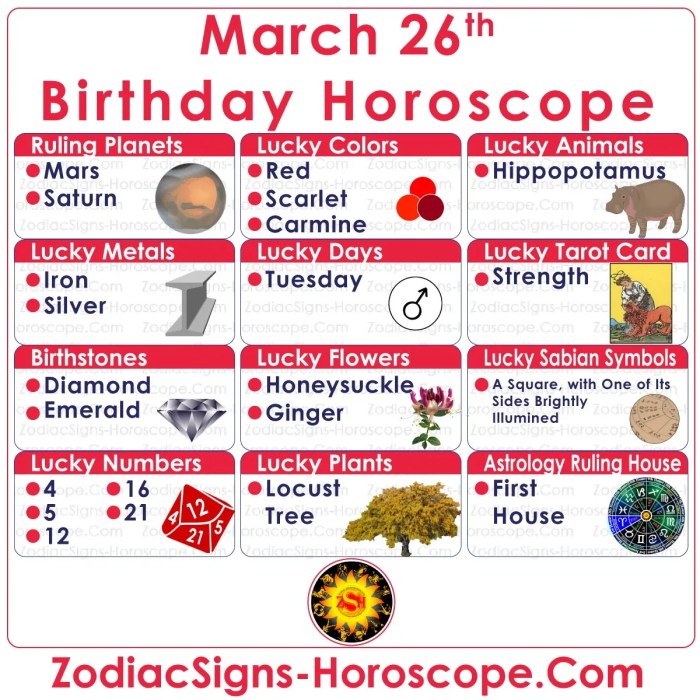 Zodiac signs tropical dates western sign march astrology pisces star april 15 horoscope cusp what january october february aries chart