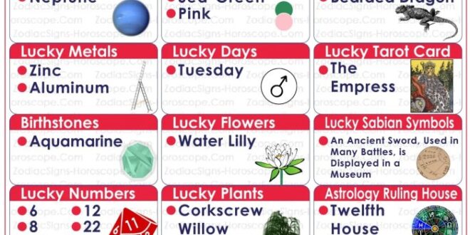 Apa Zodiak Bulan Maret