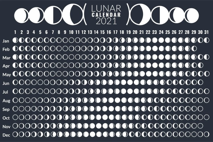 Bulan Purnama Maret 2025