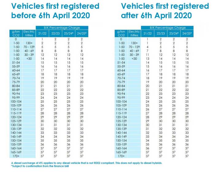 Bayar Pajak Mobil Online 2025