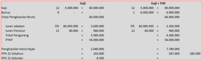Perhitungan Pph 21 THR Maret 2025 Dan Bonus