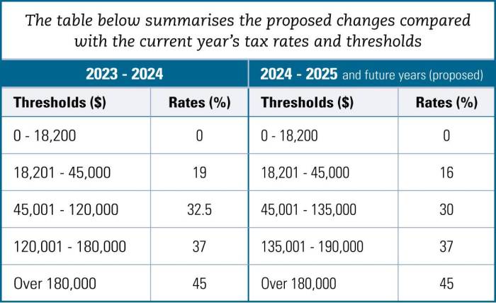 Syarat Pajak 5 Tahunan 2025