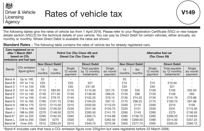 Tarif Pajak Kendaraan Bermotor 2025