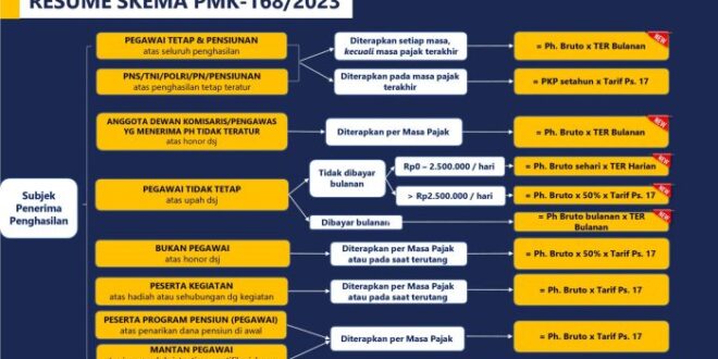 Potongan Pph 21 Untuk THR Maret 2025