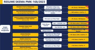 Tarif Pajak Pph 21 2025