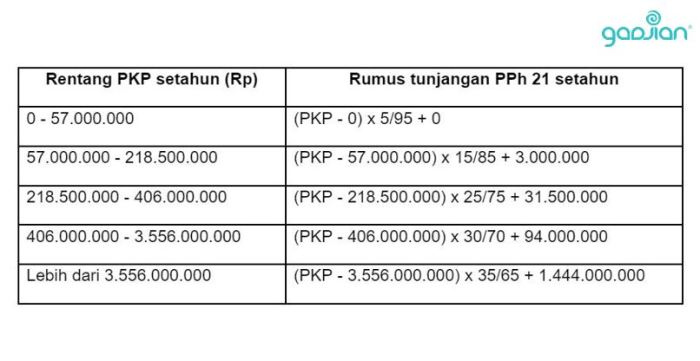 Perhitungan Pph 21 THR Maret 2025 Gross Up