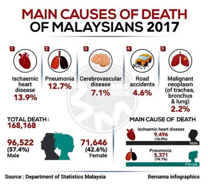 TKI Yg Meninggal Di Malaysia 2025