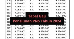 Pembayaran THR Maret 2025 Pensiunan Pns