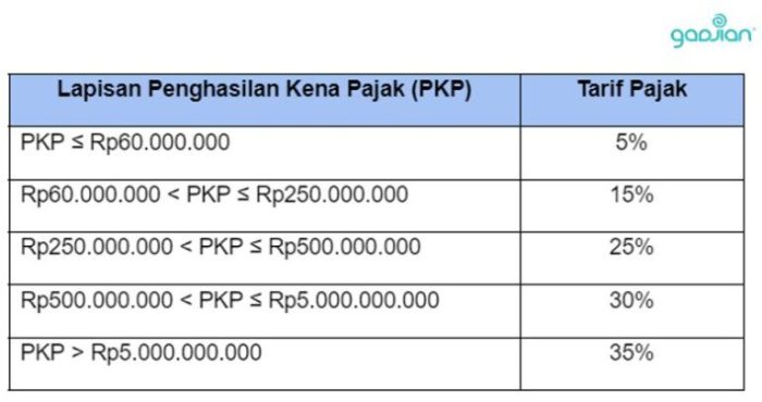 Cara Hitung Pajak THR Maret 2025 Dan Bonus