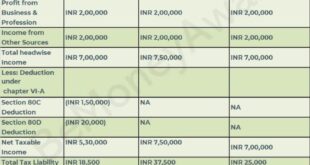 Cara Perhitungan Pph THR Maret 2025