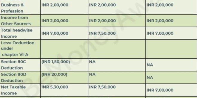 Cara Perhitungan Pph THR Maret 2025