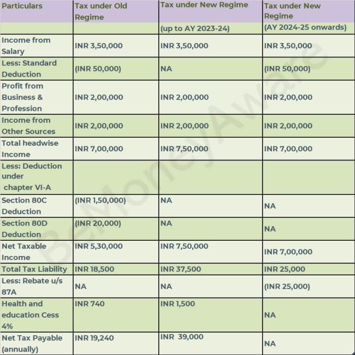 Perhitungan Pajak THR Maret 2025 Terbaru