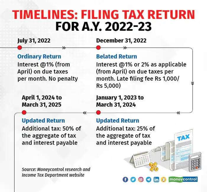 Deadline filing aitr releases deadlines follows advisory Kapan Terakhir Lapor SPT 2025