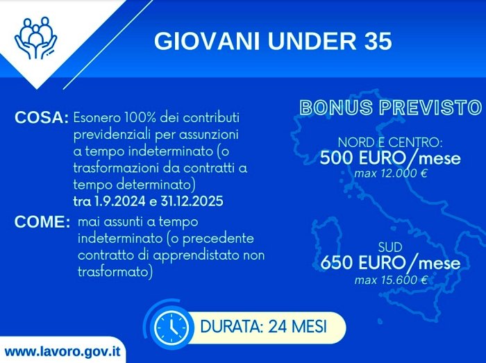 Hitungan THR Maret 2025 Pro Rata