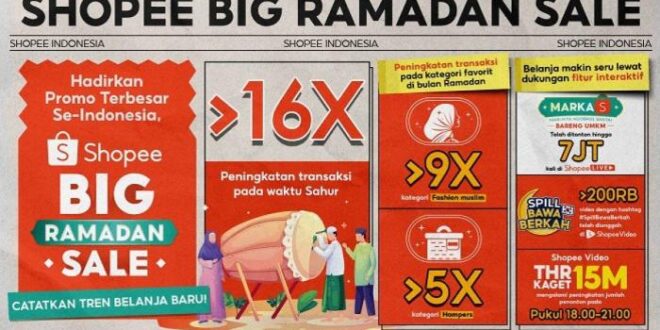 Barang Murah Untuk THR Maret 2025 Lebaran