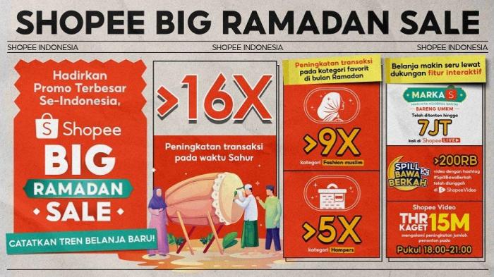 Barang Murah Untuk THR Maret 2025 Lebaran