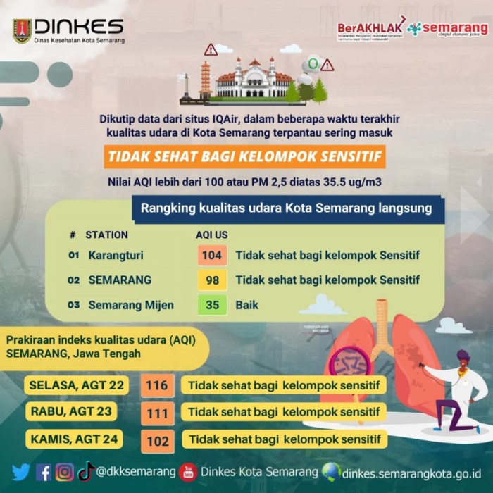 Kantor Pelayanan Pajak Pratama Semarang Gayamsari 2025