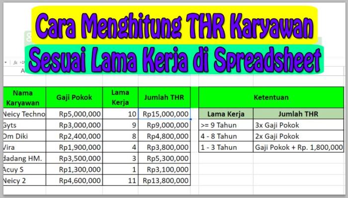 Perhitungan THR Maret 2025 Karyawan Tetap