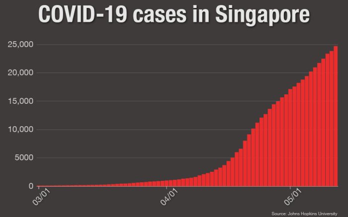 Berapa Gaji TKI Singapura Sekarang 2025
