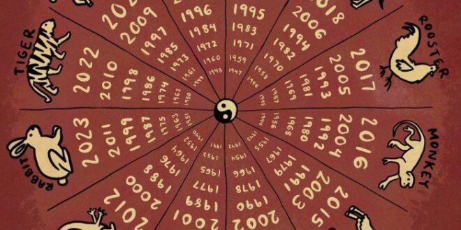 Bulan Maret Itu Zodiak Apa