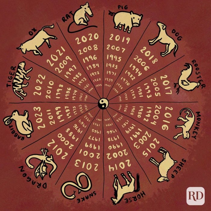 Bulan Maret Itu Zodiak Apa