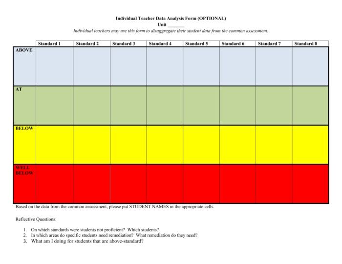 Contoh Data Guru