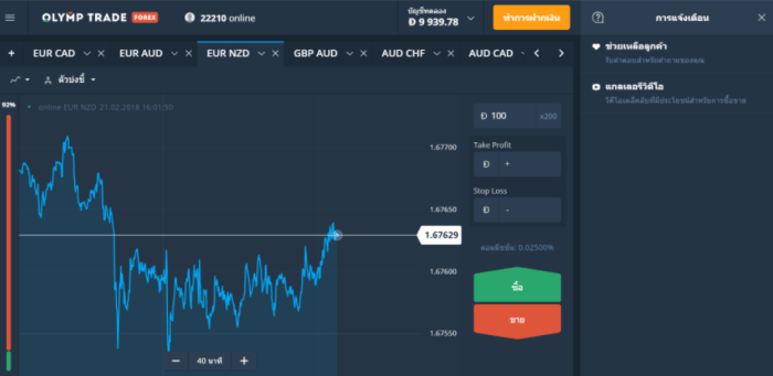 Olymp sukses trader Forex Olymp Trade 2025