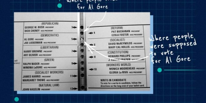 Contoh Kajian Dugaan Pelanggaran Pemilu