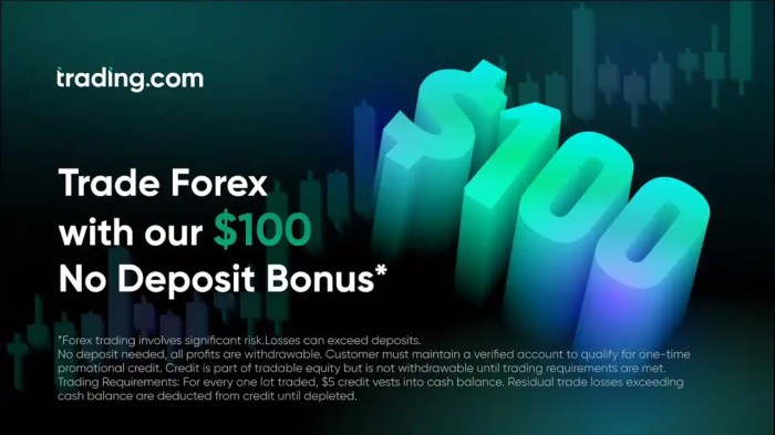 Buka Akun Forex Dapat Bonus Tanpa Deposit 2025