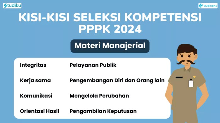 Soal Pppk Penata Layanan Operasional 2025