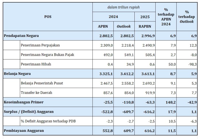 Contoh Tujuan Pinjaman 2025