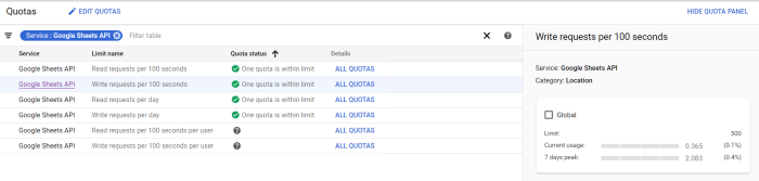 Api fix quota exceeded request daily have quotas step4 service will see Pinjaman Bpr Tanpa Bi Checking 2025