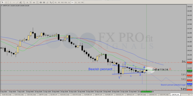 Sinyal Forex Hari Ini 2025