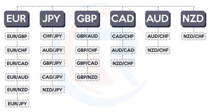 Forex Major Pairs 2025
