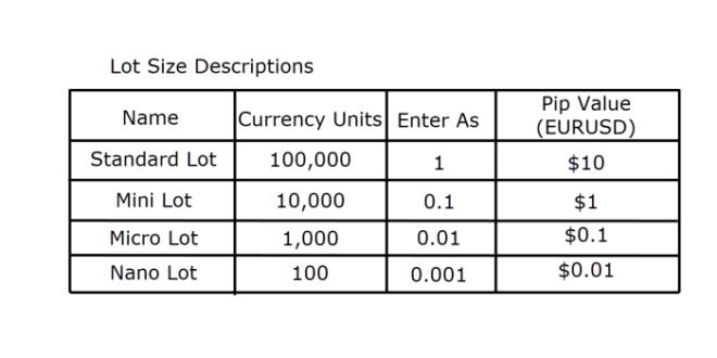 Nilai 1 Lot Dalam Forex 2025