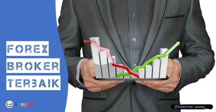 Broker Forex Terbaik Di Dunia 2025
