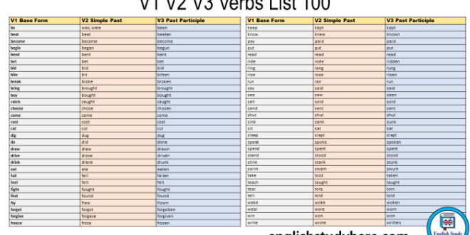 Verbs forms 1000 english pdf verb words list form word scribd saved what