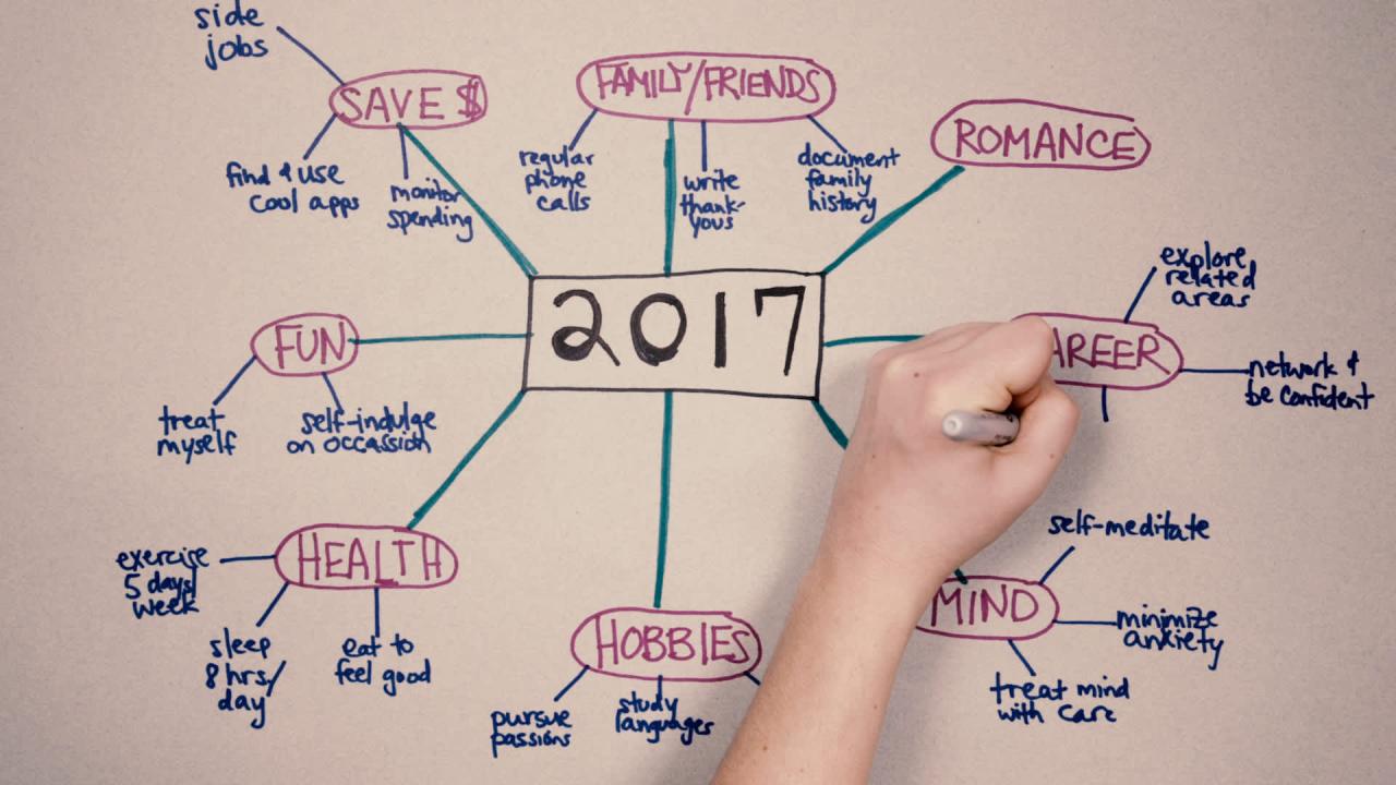 Contoh Map Lamaran Kerja 2025
