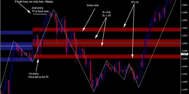 Ilmu Forex Pasti Profit 2025