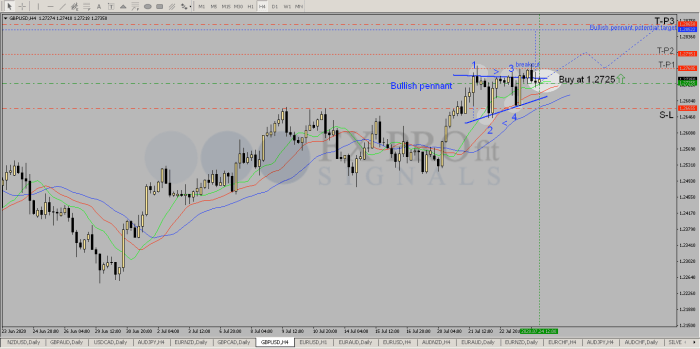 Premium Forex Signals 2025